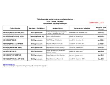 Ohio Turnpike and Infrastructure Commission 2014 Capital Program Anticipated Bidding Schedule Project Number[removed]MP[removed]to MP[removed]03 (MP 170.1 & 197.0)