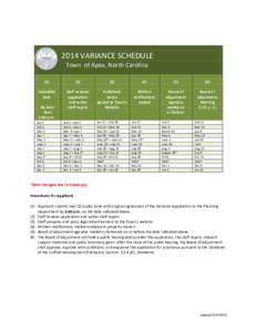 2014 VARIANCE SCHEDULE Town of Apex, North Carolina[removed])