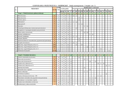 Studia niestacjonarne - I stopień (str. 1)  GOSPODARKA PRZESTRZENNA - LICENCJAT PRZEDMIOT  Lp.