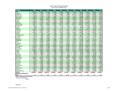 IDAHO TRAILER REGISTRATIONS By County, By Calendar Year COUNTY 2003 ADA 23,937