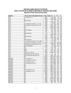 2006 BIG GAME DRAW STATISTICS POOL STATUS OF ELIGIBLE HUNTERS BY SPECIES AND ZONE (Based on First Zone Choice Only) Species ELK ELK