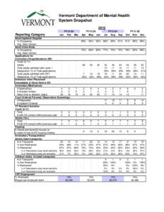 Vermont Department of Mental Health System Snapshot 2012 FY12 Q3  Reporting Category