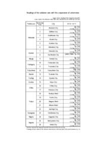 Readings of the radiation rate with the cooperation of universities Upper column：Reading of the integrated dose(24h) Lower column：the reference value which was calculated as the number per one hour Monitoring Point