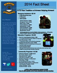 2014 Fact Sheet A 73-Year Tradition of Airmen Helping Airmen! Emergency Assistance = $9.1M $7.6M interest-free loans  $1.5M grants  18,013 assists