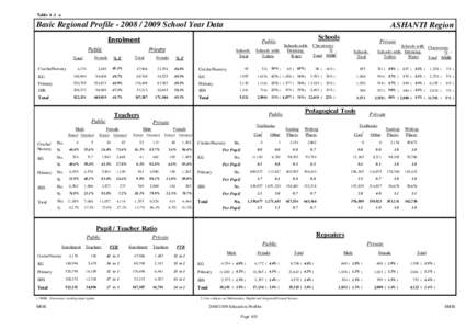 Tablea  Basic Regional ProfileSchool Year Data ASHANTI Region