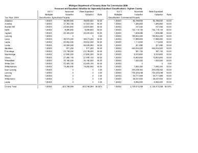 Michigan Department of Treasury State Tax Commission 2009 Assessed and Equalized Valuation for Seperately Equalized Classifications - Ingham County Tax Year: 2009  S.E.V.