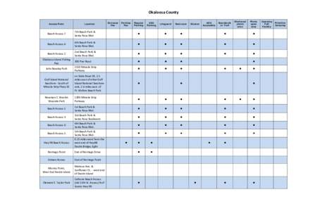 Okaloosa County Beach Access Sites and Amenities