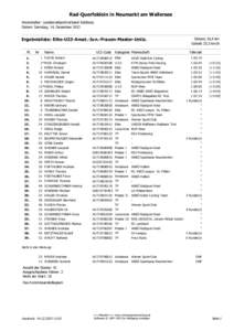 Rad-Querfeldein in Neumarkt am Wallersee Veranstalter: Landesradsportverband Salzburg Datum: Samstag, 14. Dezember 2013 Ergebnisliste: Elite-U23-Amat.-Jun.-Frauen-Master-Unliz. Pl.