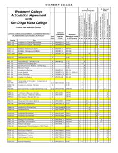 San Diego Mesa College Articulation Agreement-2009.xls