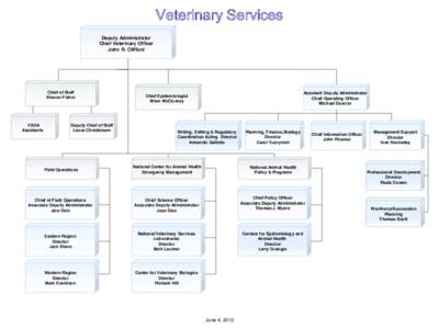 Veterinary Services Deputy Administrator Chief Veterinary Officer John R. Clifford  Chief of Staff