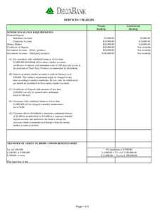 SERVICES CHARGES Private Banking MINIMUM BALANCE REQUIREMENTS Demand Deposit Individual Account