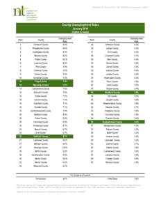 Prepared for the Northern Tier Workforce Investment Board  County Unemployment Rates January[removed]highest to lowest)