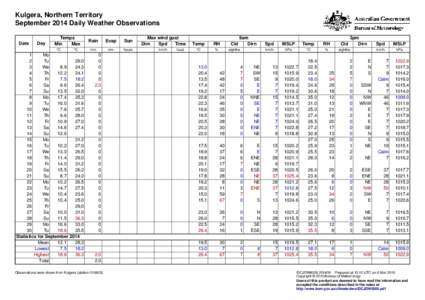 Kulgera, Northern Territory September 2014 Daily Weather Observations Date Day