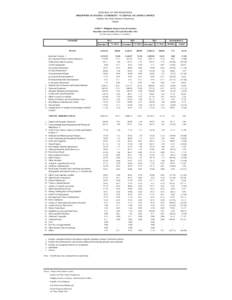 REPUBLIC OF THE PHILIPPINES PHILIPPINE STATISTICS AUTHORITY - NATIONAL STATISTICS OFFICE Industry and Trade Statistics Department Manila TABLE 2 Philippine Imports from all Countries December and November 2013 and Decemb