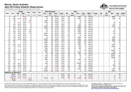 Marree, South Australia April 2014 Daily Weather Observations Most observations from the township. Wind observations from the airport. Date