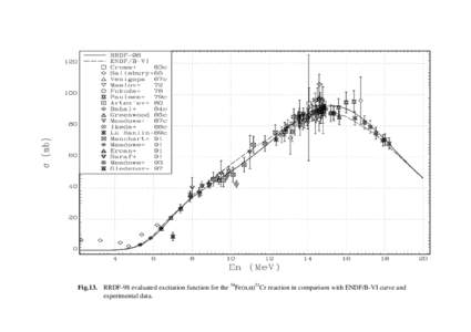 Fig.13. RRDF-98 evaluated excitation function for the 54Fe(n,α)51Cr reaction in comparison with ENDF/B-VI curve and experimental data. 