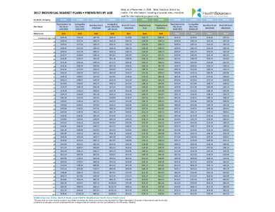 2017 Rate by age Ind and SHOP 0916 V2.xlsx