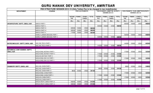 Association of Commonwealth Universities / Guru Nanak Dev University