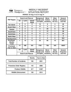 WEEKLY INCIDENT SITUATION REPORT PERIOD: 25 Aug 14 to 31 Aug 14 Search and Rescue PEP Region