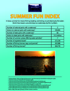 SUMMER FUN INDEX In Iowa, summer fun means fishing, boating, swimming, or just relaxing by the water. Here’s how Iowans use and enjoy our waterways, by the numbers. Number of national parks with a waterway1  2