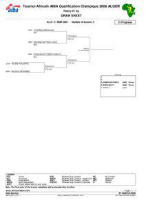 Tournoi Africain AIBA Qualification Olympique 2008 ALGER Heavy 91 kg