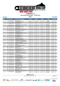 DOWNHILL 4 Mont-Sainte-Anne (CAN[removed]AUG 2013