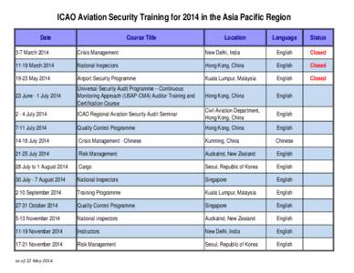 ICAO Aviation Security Training for 2014 in the Asia Pacific Region Date Course Title  Location