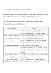 CCF-RAS list for granted buildings