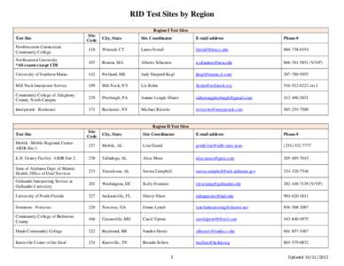 RID Test Sites by Region Region I Test Sites Site Code  City, State