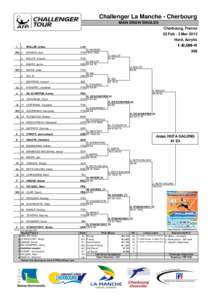 Challenger La Manche - Cherbourg MAIN DRAW SINGLES Cherbourg, France