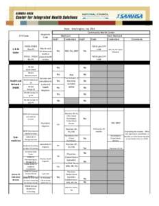 CPT Code  E&M Codes  Health and