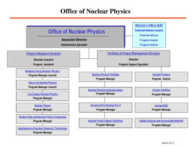 Office of Nuclear Physics Director’s Office Staff Office of Nuclear Physics  Technical Advisor (vacant)