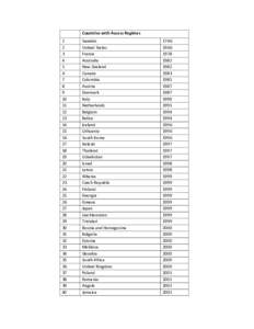 Treaties of the Holy See / Geneva Conventions / Book:World and Space / WHO regions / Law / International relations / Politics