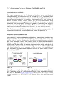 WP1: Generation of an in vivo database (P4, P24, P29 and P36) Selection of reference chemicals The project management opted for 97 chemicals to be selected as test items, based on statistical estimation of worthy sample 