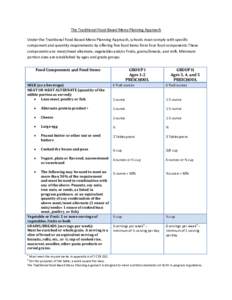 The Traditional Food-Based Menu Planning Approach Under the Traditional Food-Based Menu Planning Approach, schools must comply with specific component and quantity requirements by offering five food items from four food 