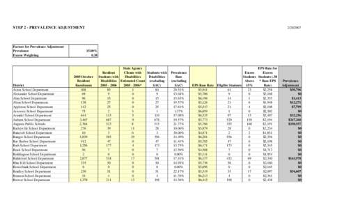 STEP 2 - PREVALENCE ADJUSTMENT  Factors for Prevalence Adjustment Prevalence Excess Weighting