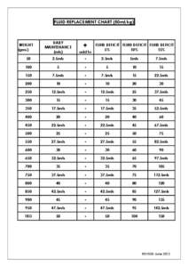 FLUID REPLACEMENT CHART (50ml/kg)  + DAILY MAINTENANCE