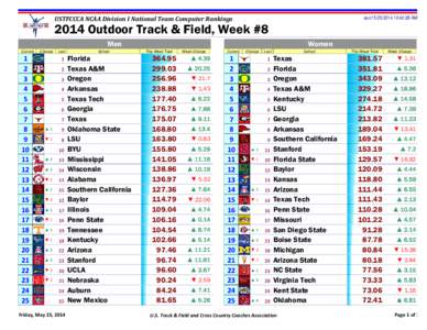 as of[removed]:42:28 AM  USTFCCCA NCAA Division I National Team Computer Rankings 2014 Outdoor Track & Field, Week #8 Men