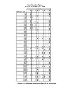 Texas Education Agency 6 Grade Health Education TEKS th Lesson #