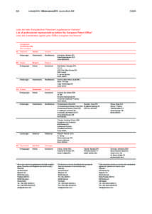 608  Amtsblatt EPA Official Journal EPO Journal officiel OEB[removed]