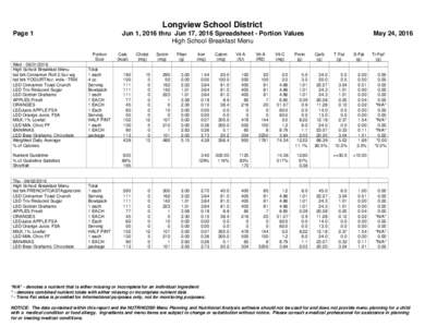 Longview School District Page 1 Jun 1, 2016 thru Jun 17, 2016 Spreadsheet - Portion Values High School Breakfast Menu Portion