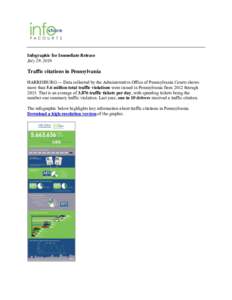 Infographic for Immediate Release July 29, 2016 Traffic citations in Pennsylvania HARRISBURG — Data collected by the Administrative Office of Pennsylvania Courts shows more than 5.6 million total traffic violations wer