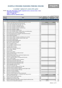 Obrazac PR-RAS VP 151 IZVJEŠTAJ O PRIHODIMA I RASHODIMA, PRIMICIMA I IZDACIMA za razdoblje 1. siječnja do 31. prosincagodine Obveznik: