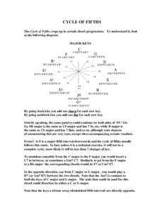 CYCLE OF FIFTHS The Cycle of Fifths crops up in certain chord progressions. To understand it, look at the following diagram. MAJOR KEYS