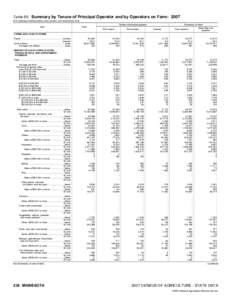 2007 Census of Agriculture Minnesota[removed]