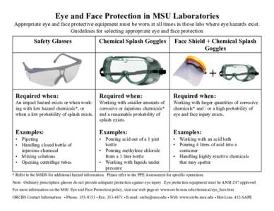 Eye and Face Protection in MSU Laboratories