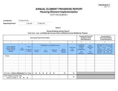 Attachment 1 page 1 of 4 ANNUAL ELEMENT PROGRESS REPORT Housing Element Implementation (CCR Title 25 §6202 )