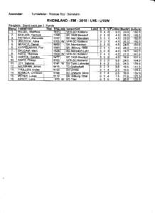 Anwender:  Tumierleiter - Thomas RiE - Siershahn RHEINLAND. EMU16 . U16W Stand nach der7. Runde