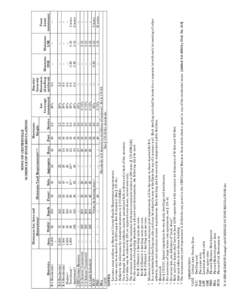 Microsoft Word - SCHEDULE OF ZONE REGULATIONS.doc