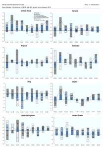 OECD Quarterly National Accounts  Paris, 11 Octobre 2013 News Release: Contributions to OECD real GDP growth, second quarter 2013